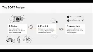 SIMPLE ONLINE AND REALTIME TRACKING