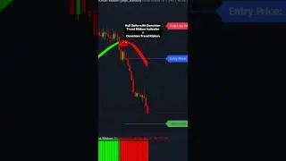 Hull Suite with Donchian Trend Ribbon Indicator | #tradingview #trading #tradingstrategy