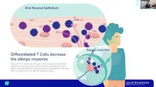IVFYON - Accel-Go Food Allergy Therapies and Impact Investing