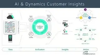 What To Expect With Dynamics 365 Customer Insights