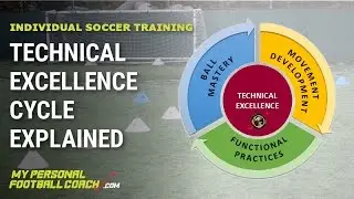 Individual Soccer Training - Technical Excellence Cycle Explained