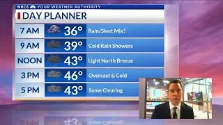 Light rain and cold weather today, warm Christmas weekend