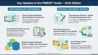 PMBOK Guide 6th Edition