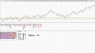 Baccarat Simulator + Banker Index Chart (21) - Random (1) 百家乐模拟器 바카라 뱅커인덱스차트+출목 (21) - 랜덤 (1)