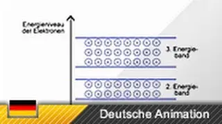 Energieb&auml;ndermodell