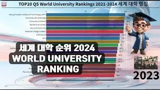 Top 20 World University Ranking 세계 대학 순위 2021-2024