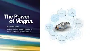 Magna Virtual Guided Booth Tour at IAA 2021 in Munich