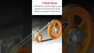 Types of belt drive used in industry and automobile / Type of pulley and belt used in industry