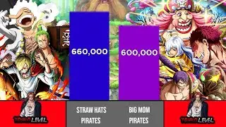 Straw Hats Pirates Vs. Big Mom Pirates | One Piece POWER LEVELS | ZikaScale💥