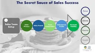 The Secret Sauce of Sales Success Module 1 Sales Team Setup