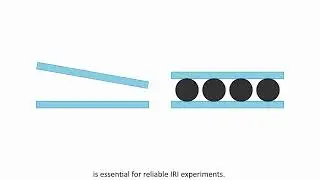30 ICE Microspheres as Spacers: Enhancing Consistency in IRI Assays