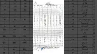 Fruit Vegetable Price List 19th AUG Karachi #shorts #kmcprice #sabzimandi