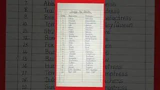 50 Gender Name | Masculine and Feminine | Change the Gender |