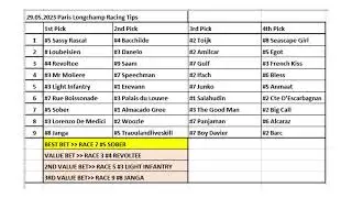 29.05.2023 France Paris Longchamp Horse Racing Tips / Fransa Longchamp At Yarışı Tahminleri  #shorts