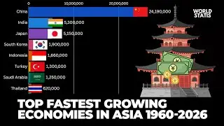 Fastest Growing Economies in Asia (1960&ndash;2026) 🚀 | The Rise of New Economic Giants