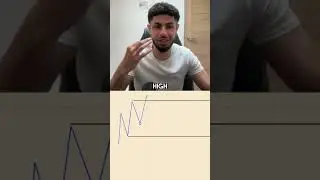 Найдите свой торговый диапазон за 60 секунд!