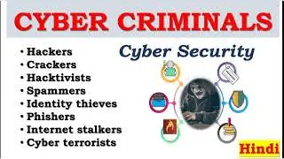 Cyber Criminals in Cyber Security | Types and categories f Cyber Criminals | Cyber Crime Activities 