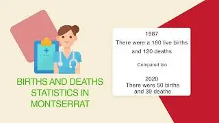 Births & Deaths Statistics In Montserrat
