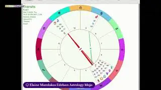 Astrology Mojo