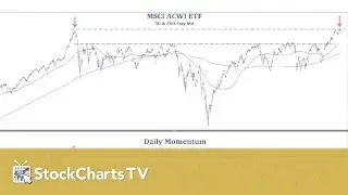 The Implications of Low Volatility with Todd Sohn of Strategas (11.21.19)