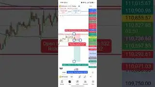 #btc #trading . trailing stop loss ke  sath hold karke trade ki Hai