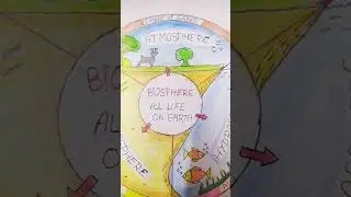 Biosphere Diagram #teaching #digram #biosphere #study #studymotivation#students #shorts#shortsvideo