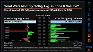 ROG News along with Price and Volume Analysis ROG Stock Analysis $ROG Latest News TickerDD ROG Price