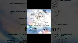 Это основные точки в головном массажёр Аксесс барс