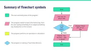 Amazon Training - Session 5, IF and Flowcharts