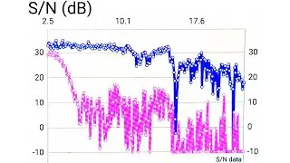 IFSK Tracker. Отслеживание изменений сигнала. Приложение для Android.