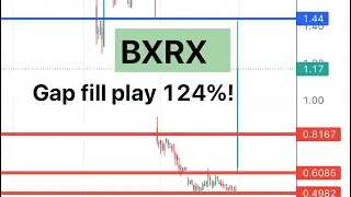 #BXRX 🔥 huge gap fill play for 126% move! Can move next week? $BXRX