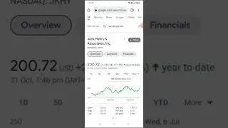 Jack Henry & Associates, Inc. Stock Chart#shorts