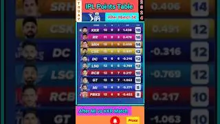 IPL 2024 Points Table List | Points Table IPL 2024 Live #shorts