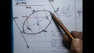 Clase 55: Elipse