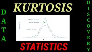 Statistics-Kurtosis | Data Science | Python | Statistical Analysis | Types of Kurtosis