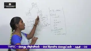 KALVI TV | TNPSC | GENERAL SCIENCE | PETROLEUM PRODUCTS - PART - 02 | Ms. GNANA JOTHI