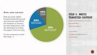 Content Strategy: Building The Story of Your Business - Sit And Learn Webinar