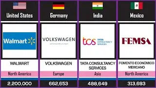 TOP 100 Biggest Employer | Top Public Companies by Employees