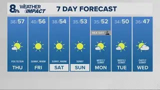 KGW Forecast: 5 p.m., Wednesday, January 14, 2026