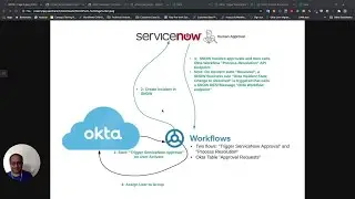 Workflows Template: ServiceNow Approvals