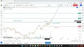 Angel one Ltd #ANGELONE #breakoutstocks #shorttermstocks #nifty #sensex #multibaggerstock #bse #nse