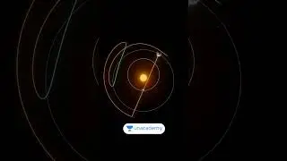 Retrograde motion | mercury motion | the earth| solar system | fun facts | science facts | space |