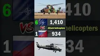 NATO vs Russia & China Air Force Comparison 2024 | NATO vs Russia & China Power Comparison 2024