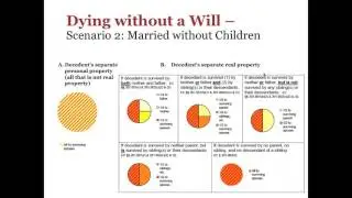 Texas Legal Webinar: Estate Planning and Consumer Protection 08/09/2016