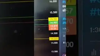 FIl COIN TRADING IN RANGE #shorts #chilltrader #filecoin #binance