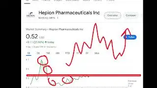 Hepion Pharmaceuticals, hepa stock analysis buy or sell it