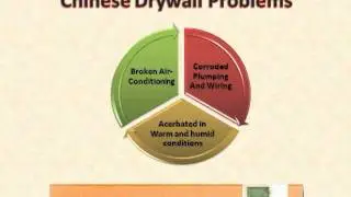 Chinese Drywall Inspection Louisiana