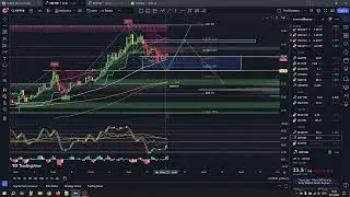 XRP ในไทม์เฟรม 1H มีโอกาสย่อลงมาแล้วเด้งขึ้นไปต่อ