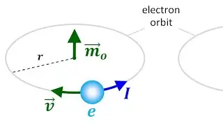 Determination of  ratio of magnetic dipole moment to the angular momentum of the electron
