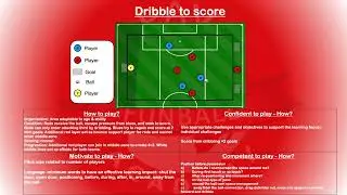 Dribbling to Finish | Change of Direction, Timing & Beating Defenders